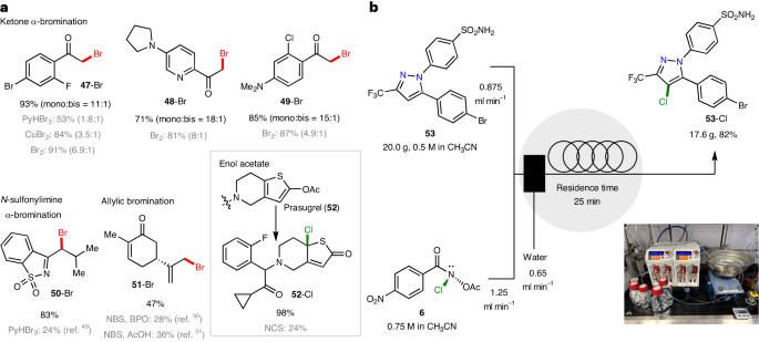 他，麦克阿瑟天才奖、Mukaiyama奖得主，有机化学公认大牛，最新Nat. Chem.！