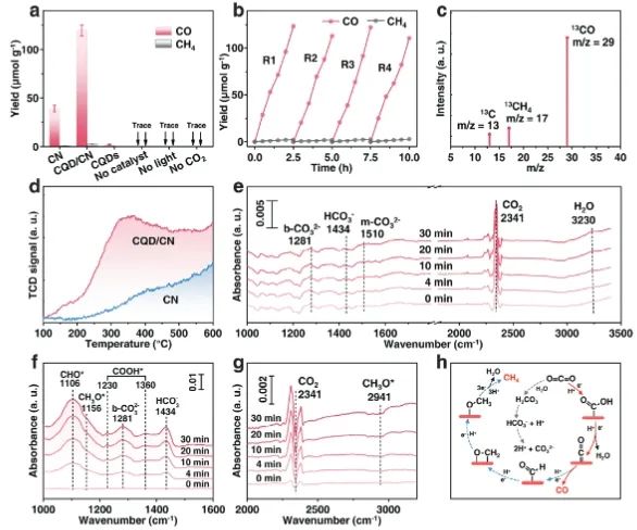 ​上大/南洋理工Adv. Sci.: 调制内置电场微环境，高效光催化CO2还原