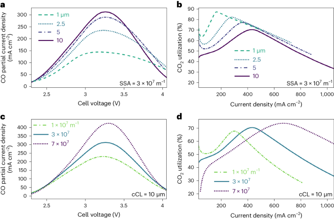 CO2还原，最新Nature Chemical Engineering！