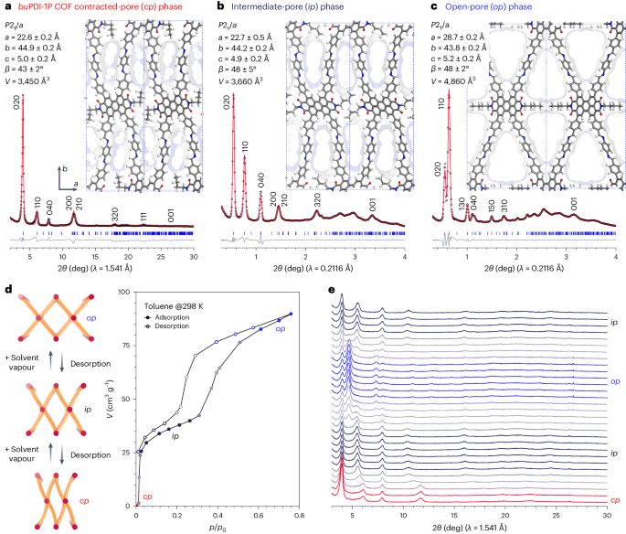 COFs，最新Nature Chemistry！