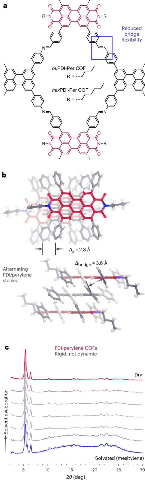 COFs，最新Nature Chemistry！