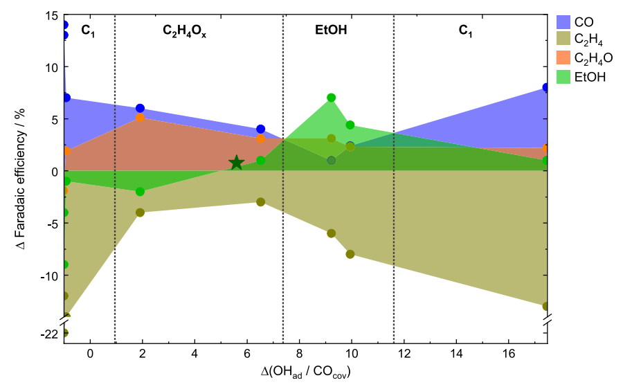 最新Nature子刊：SERS探究脉冲CO2电还原机理！