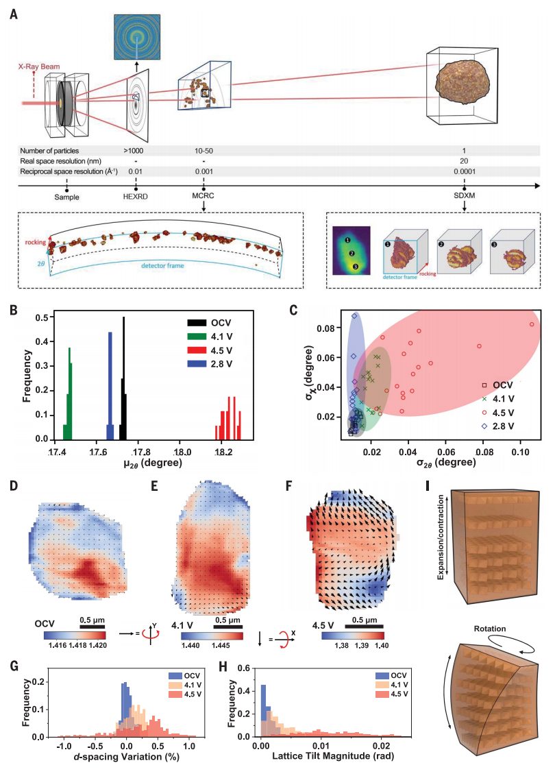 他，北京大学校友，继两篇Nature后，通讯作者新作再登Science！