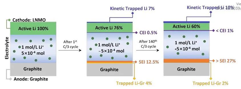 孟颖EES：量化LiNi0.5Mn1.5O4-石墨全电池锂存储