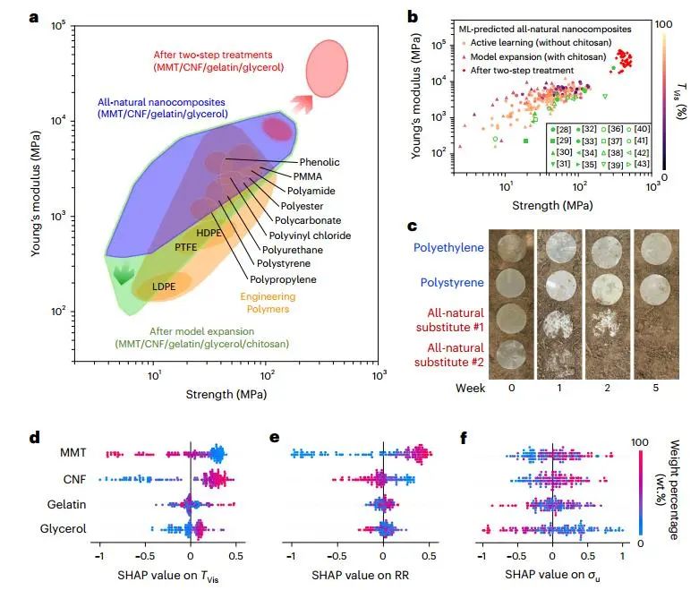 胡良兵/李腾等，最新Nature Nanotechnology！