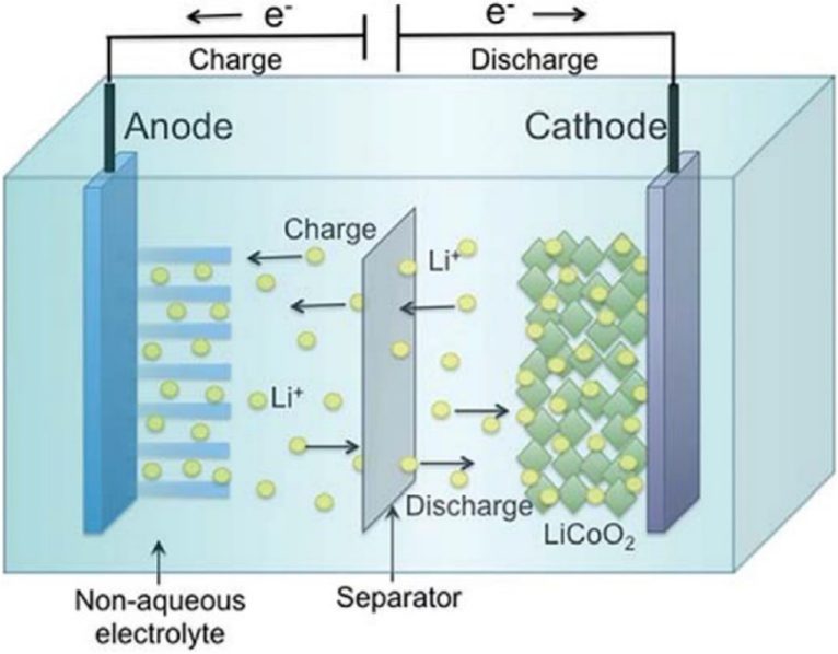 北京大学孟鸿教授&联手黄维院士，最新Chem. Soc. Rev.综述！