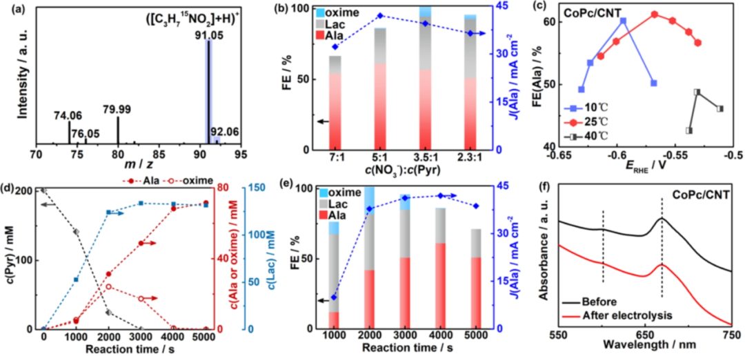 李灿院士团队，最新ACS Catalysis！