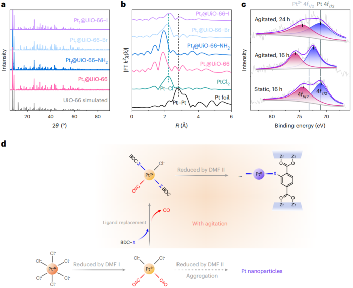 清华大学王铁峰团队，最新Nature Synthesis!