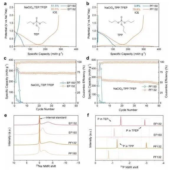 “别出心裁”！武汉大学曹余良/方永进最新JACS！电解质稳定性新进展！