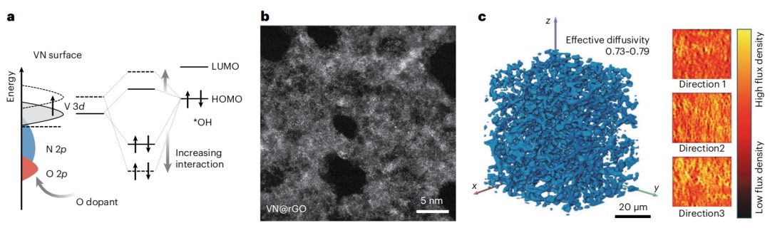 催化“跨界”电池！大佬强强联合，麦立强/王子运/陆俊等，重磅Nature Catalysis！