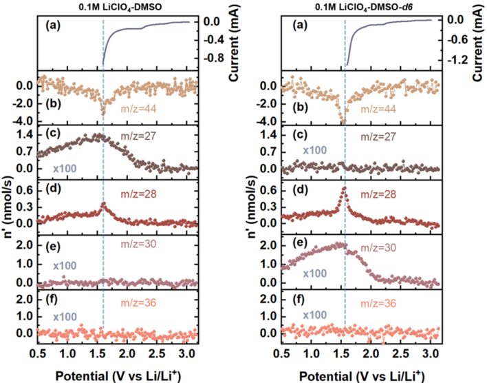 中科院大化所「国家杰青」彭章泉团队，最新JACS！