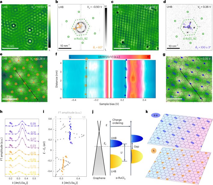 他，复旦大学校友，手握Nature，发表第3篇Nature Materials！