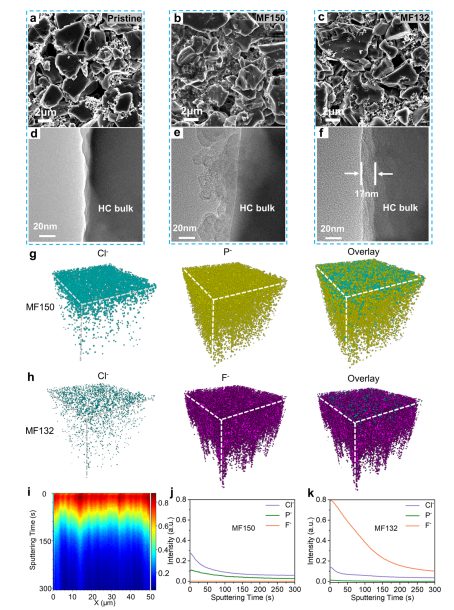 “别出心裁”！武汉大学曹余良/方永进最新JACS！电解质稳定性新进展！