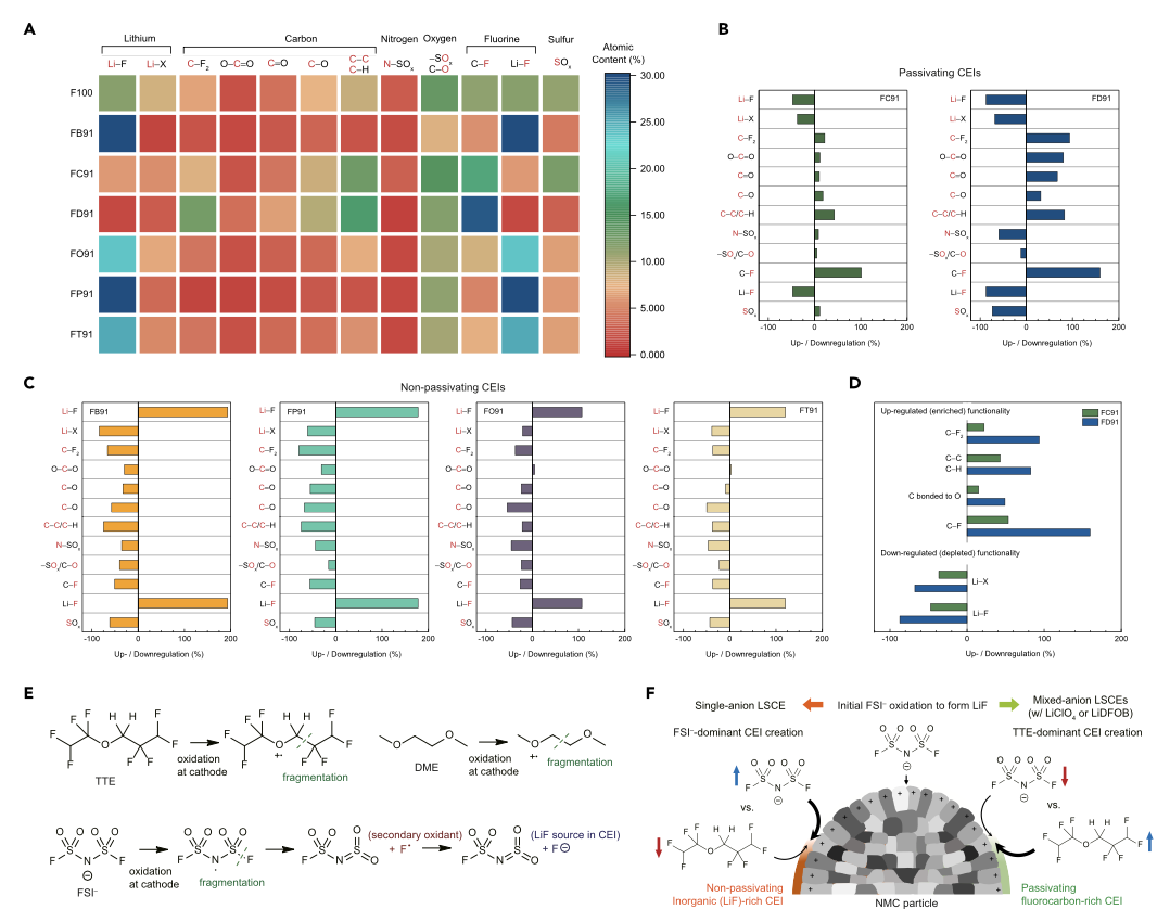 Science Advances副主编，最新Joule！