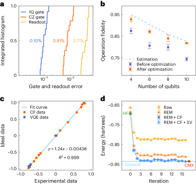 潘建伟院士领衔！中科大/北大，最新成果登顶Nature Physics！