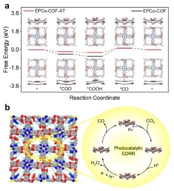 物构所王要兵JACS: 构建功能性COF，实现高效CO2光还原