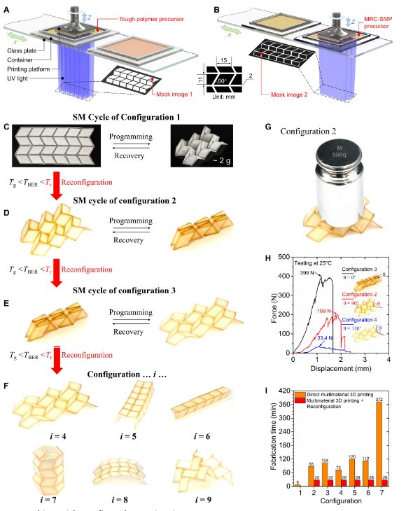 他，发表全球首篇“4D打印”论文，全球前2%顶尖科学家，最新Science子刊！