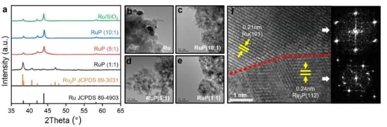 ​苏州大学何乐/冯凯/李超然，最新ACS Catalysis！