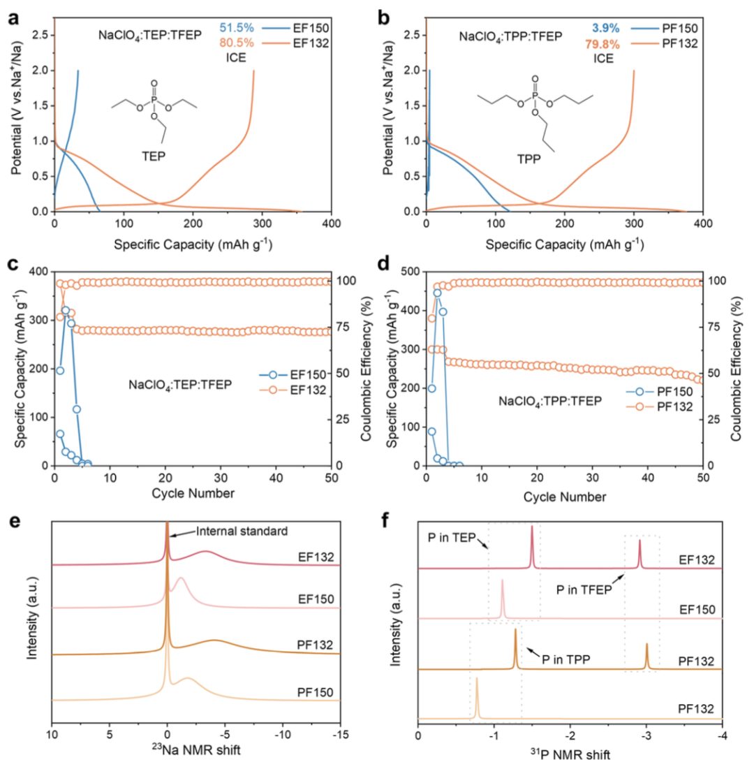 钠离子大佬/珈钠能源董事长曹余良团队，最新JACS！