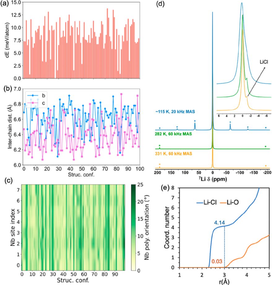 电池女王Linda F. Nazar，最新JACS！