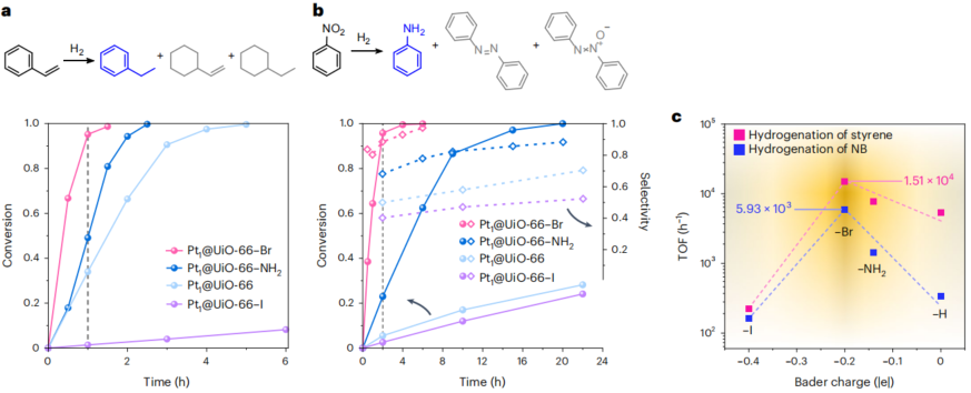 清华大学王铁峰团队，最新Nature Synthesis!