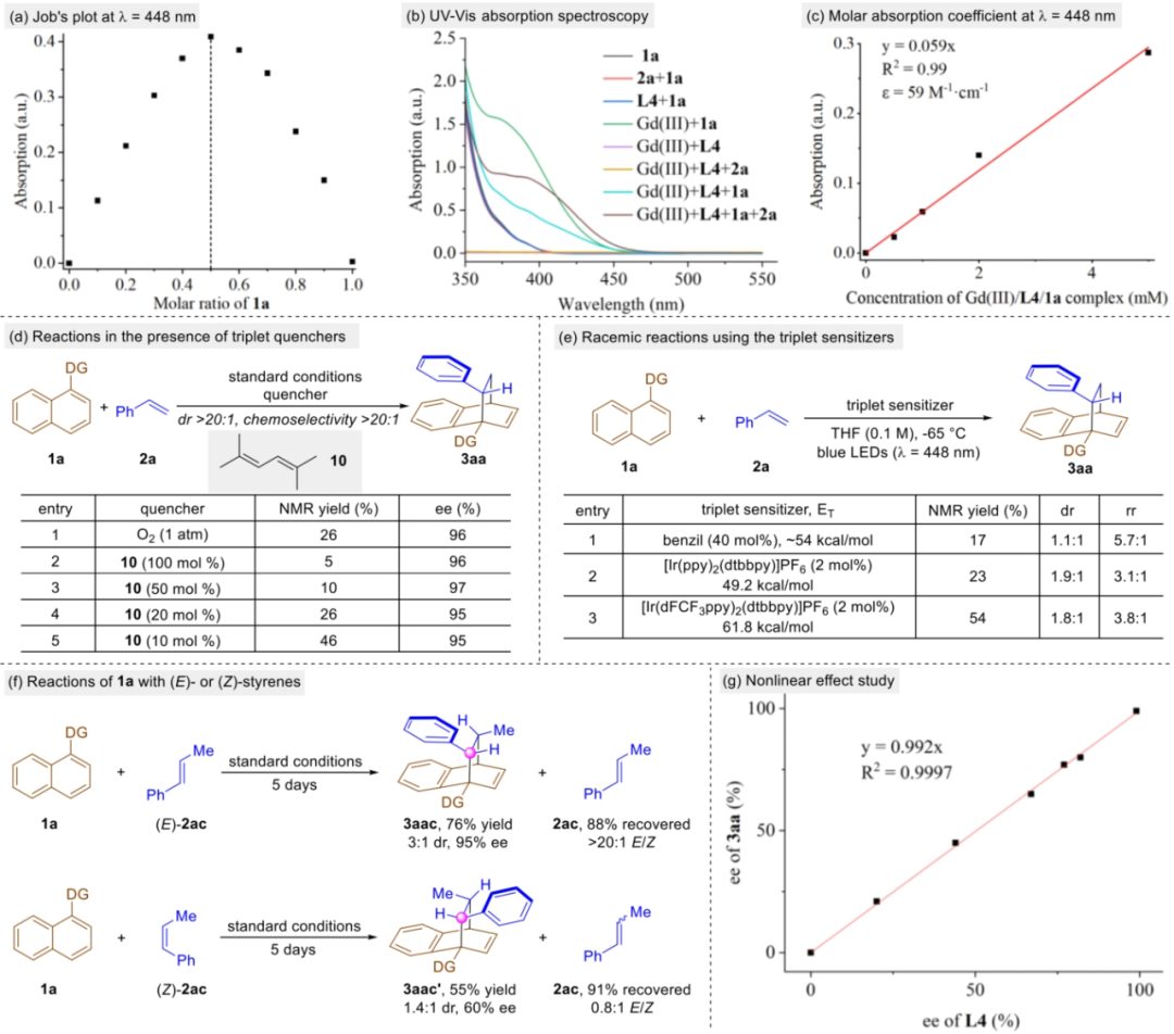 2023新晋中国科学院院士，上海有机所最新JACS！