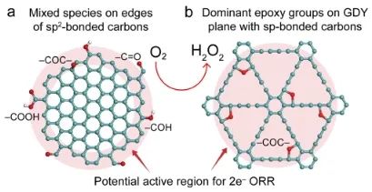 ​南开/港理工/复旦ACS Nano: sp键C氧化形成环氧基团，增强2e−ORR反应选择性