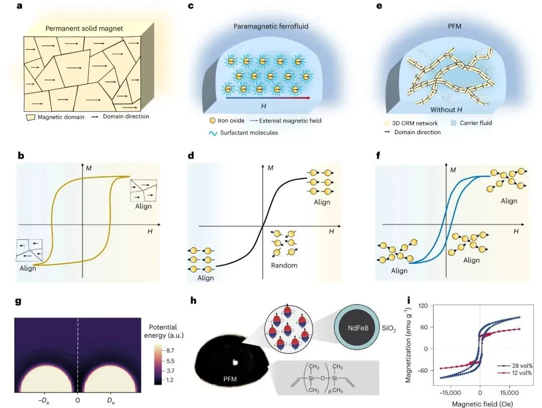 他，复旦大学校友，手握Nature，发表第3篇Nature Materials！