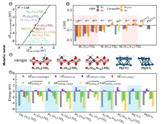 华东理工大学朱贻安课题组，最新ACS Catalysis！