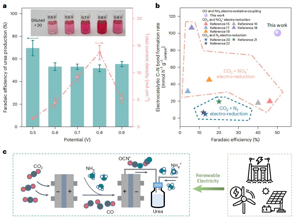 清华陆奇&北大徐冰君&苏大程涛，最新Nature Catalysis！