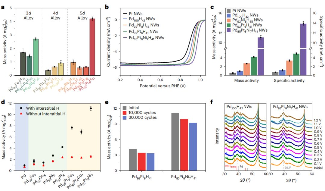 继Nature Materials后，华科李箐再发Nature Catalysis！