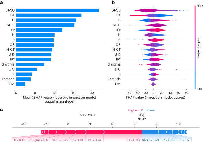 ​浙江师范大学，联手全球材料化学领域领军人物，第一单位发Nature Chemistry！