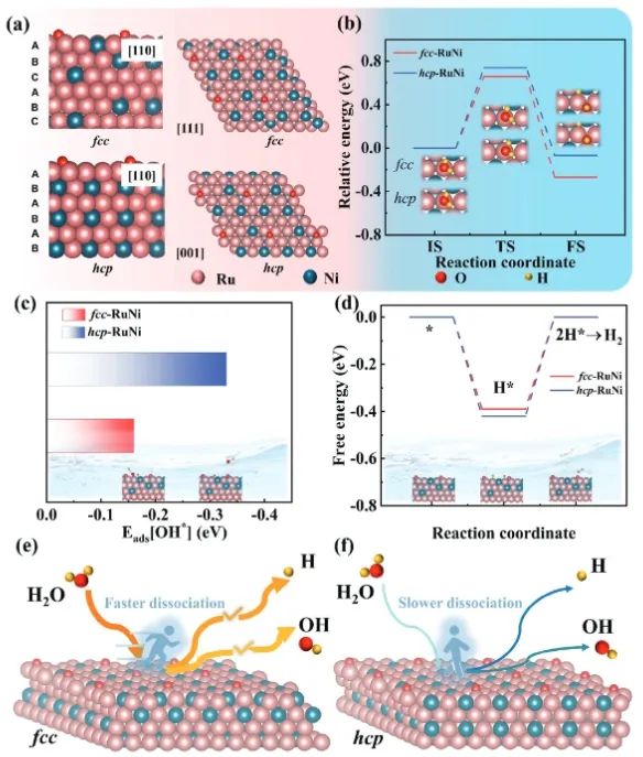 ​郑大AFM: 构建fcc相Ru-Ni纳米粒子，高效电催化析氢