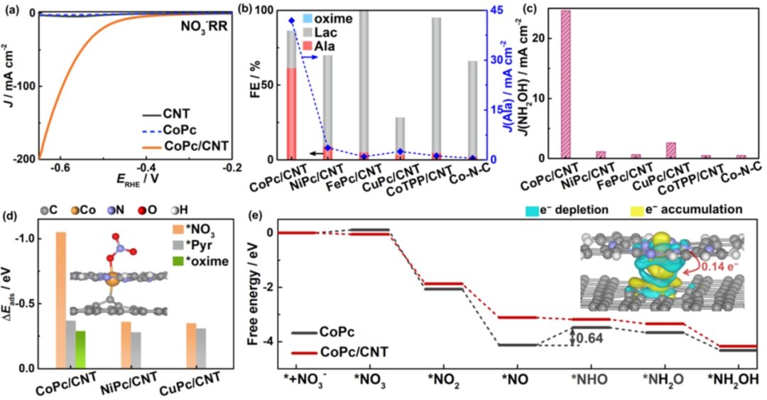 李灿院士团队，最新ACS Catalysis！