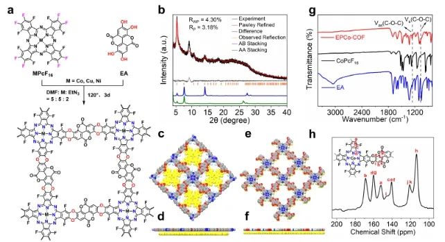 物构所王要兵JACS: 构建功能性COF，实现高效CO2光还原