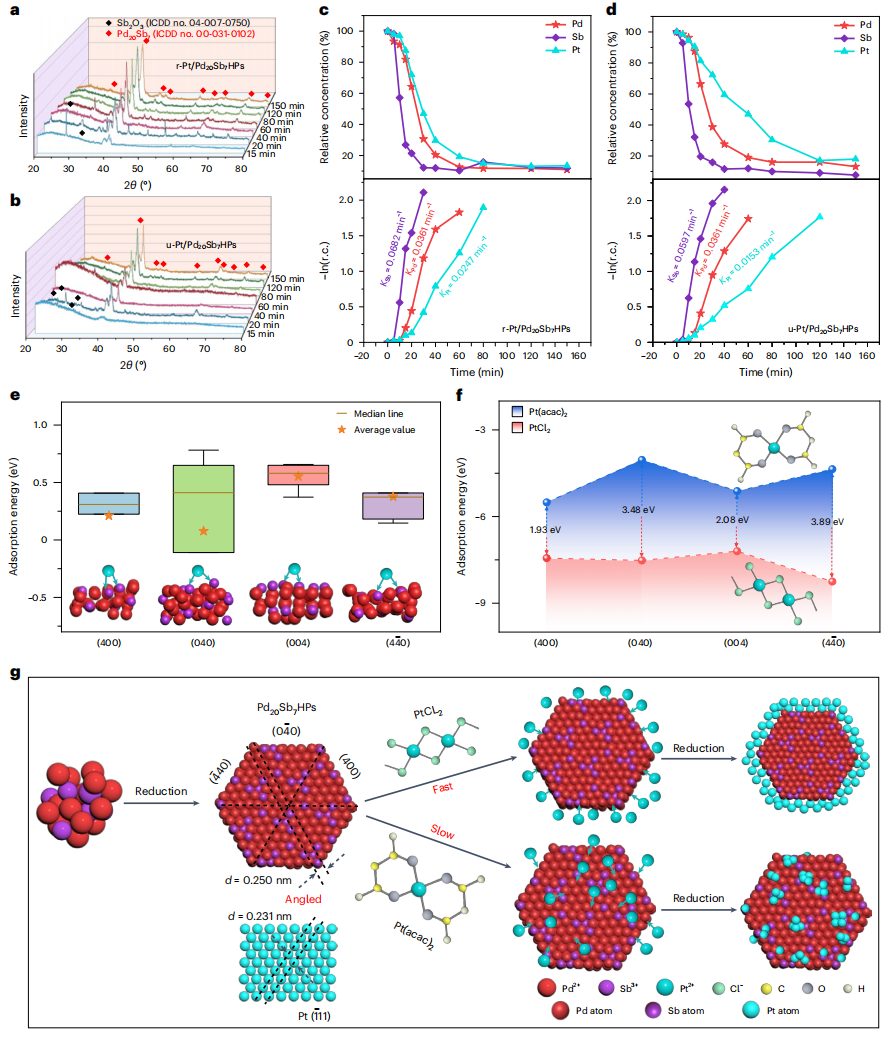 他，厦门大学「国家杰青」，最新Nature Nanotechnology！