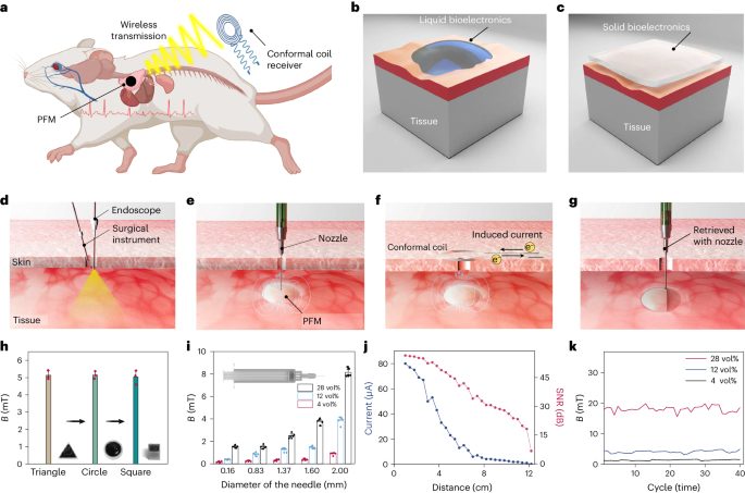 加州大学Nature Materials：液体电子器件！