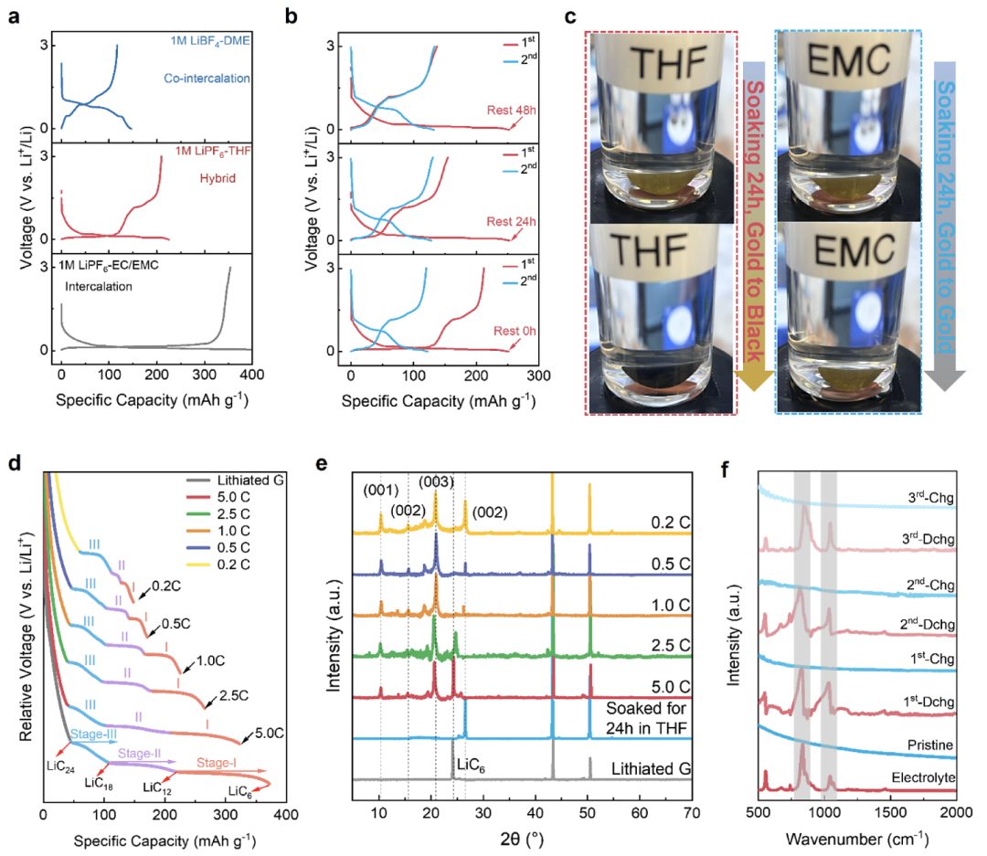 1分钟快充！超10000次！无枝晶！他，手握Science，发表最新JACS！