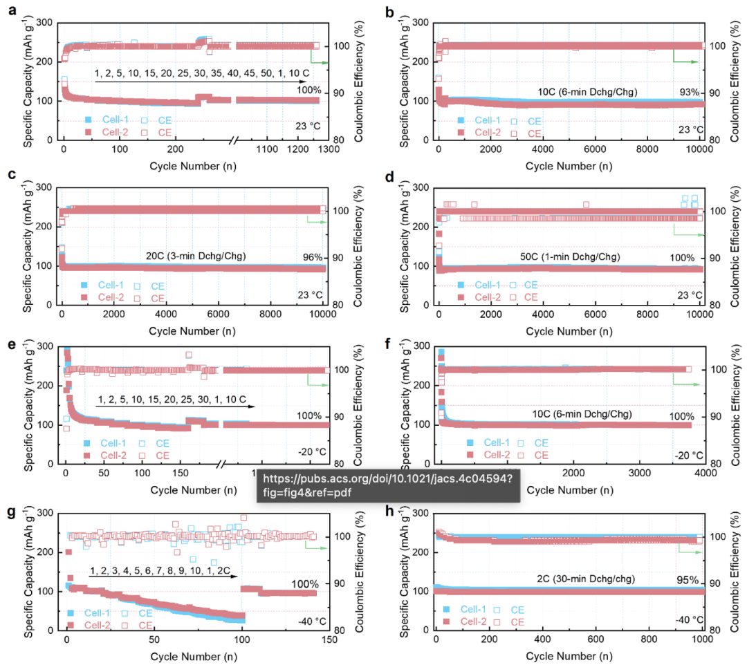 1分钟快充！超10000次！无枝晶！他，手握Science，发表最新JACS！