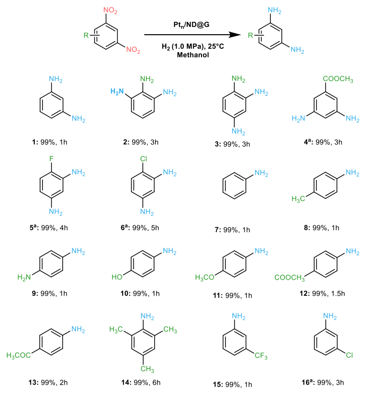 破解领域难题！刘洪阳&刁江勇&马丁，最新Nature子刊！