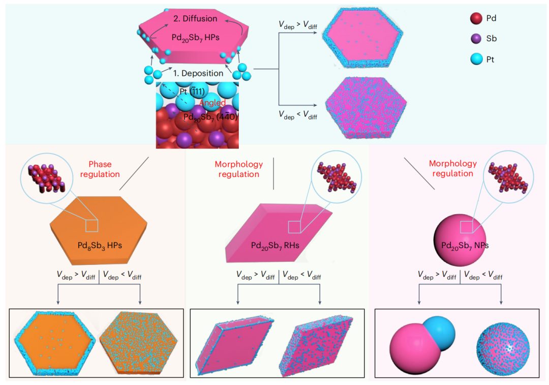 他，厦门大学「国家杰青」，最新Nature Nanotechnology！