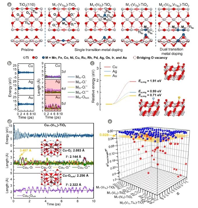 华东理工大学朱贻安课题组，最新ACS Catalysis！