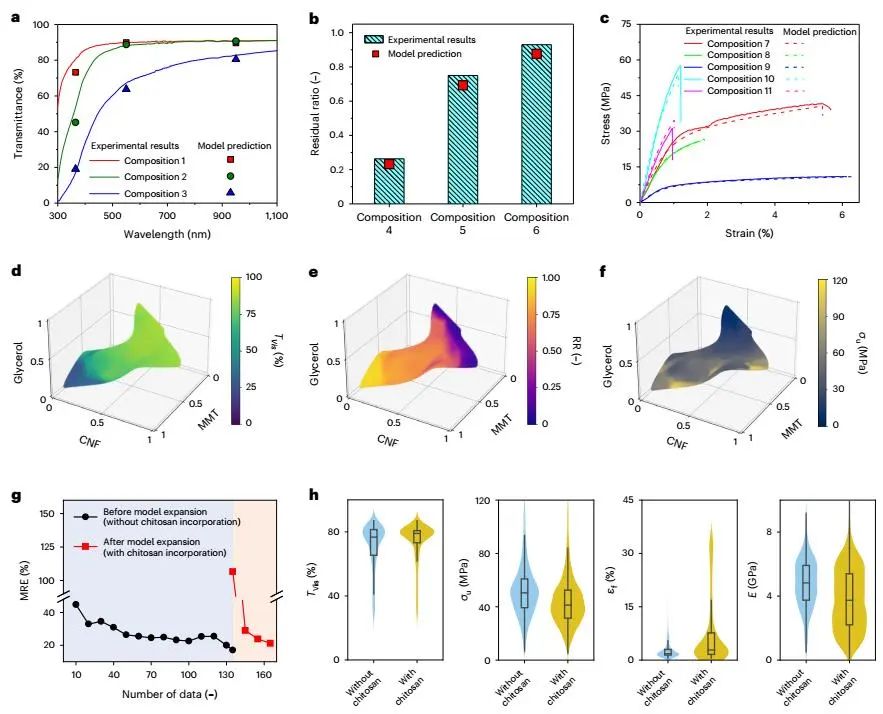 胡良兵/李腾等，最新Nature Nanotechnology！