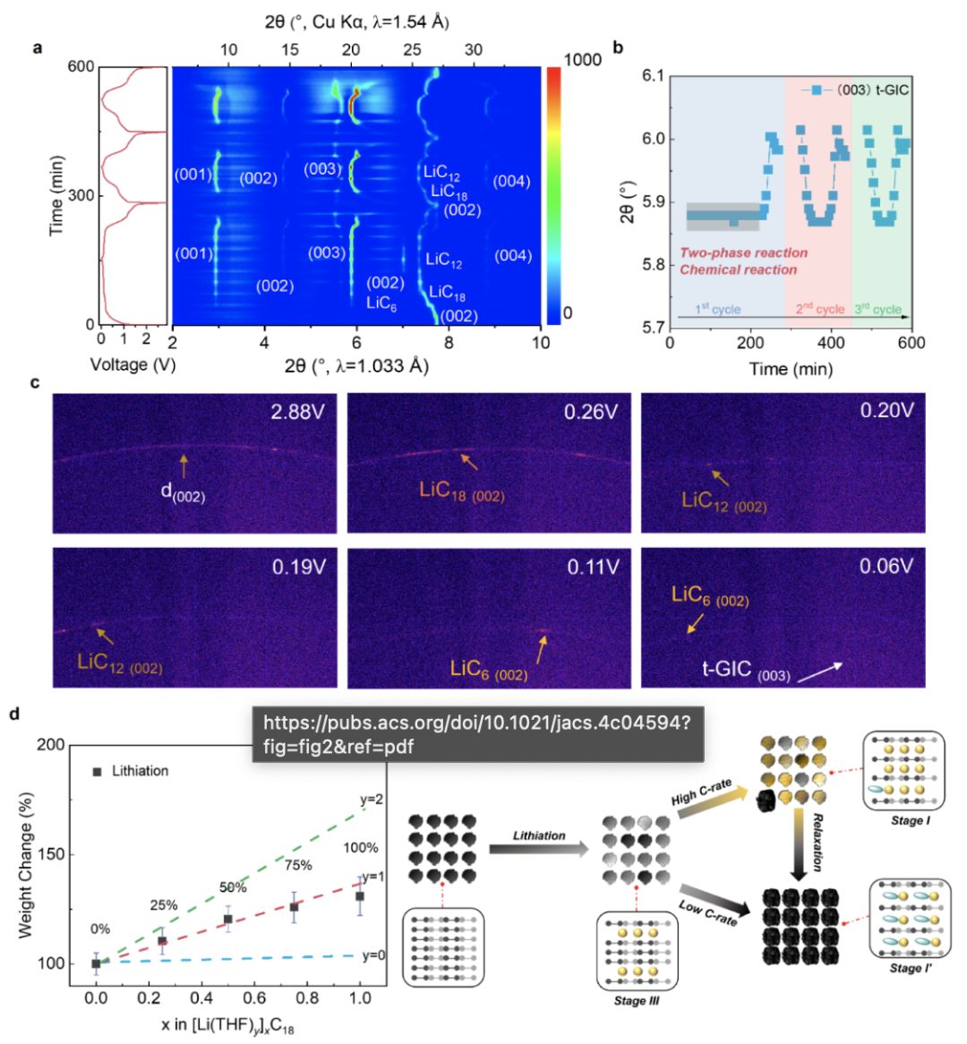 1分钟快充！超10000次！无枝晶！他，手握Science，发表最新JACS！