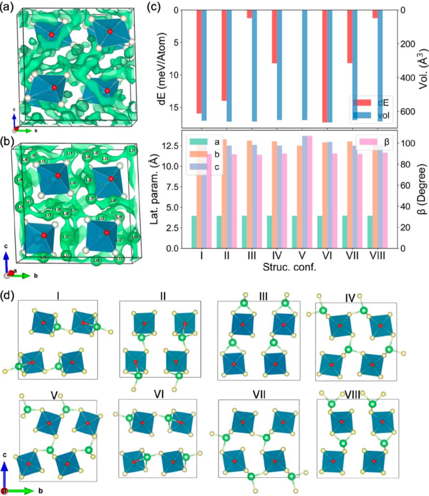 电池女王Linda F. Nazar，最新JACS！