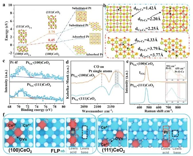 国防科技大学Adv. Sci.: 构建SA-FLP双活性位点，高效检测NO2