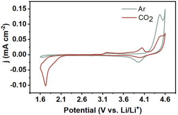 中科院大化所「国家杰青」彭章泉团队，最新JACS！