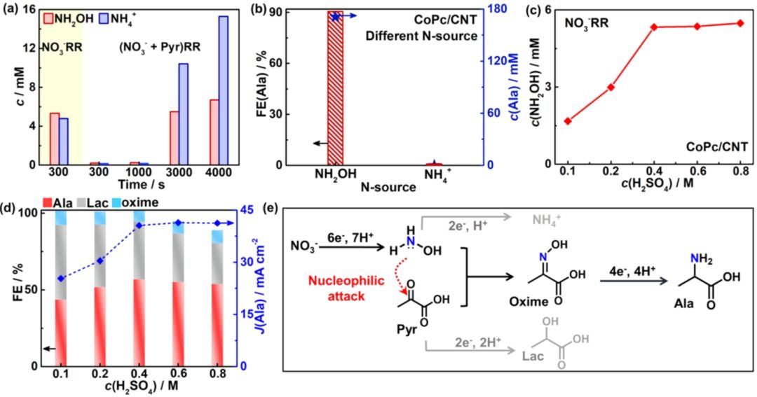 李灿院士团队，最新ACS Catalysis！