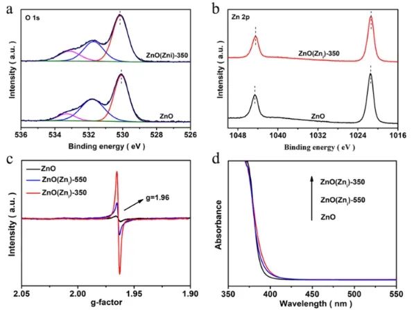 福大​ACS Catal.: 含Zn缺陷ZnO调节O2吸附转化途径，优化CH4光氧化