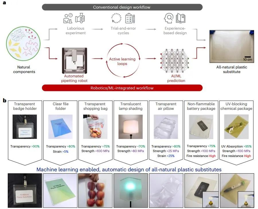 胡良兵/李腾等，最新Nature Nanotechnology！